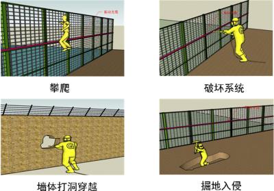 青县周界防范报警系统四号