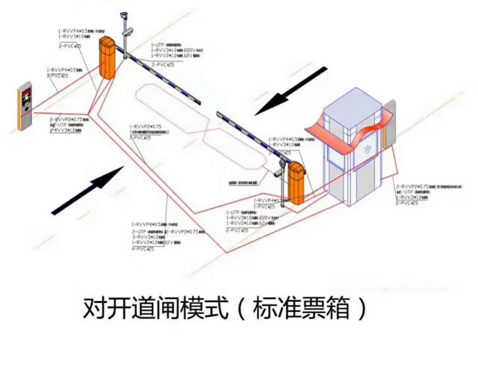 青县对开道闸单通道收费系统