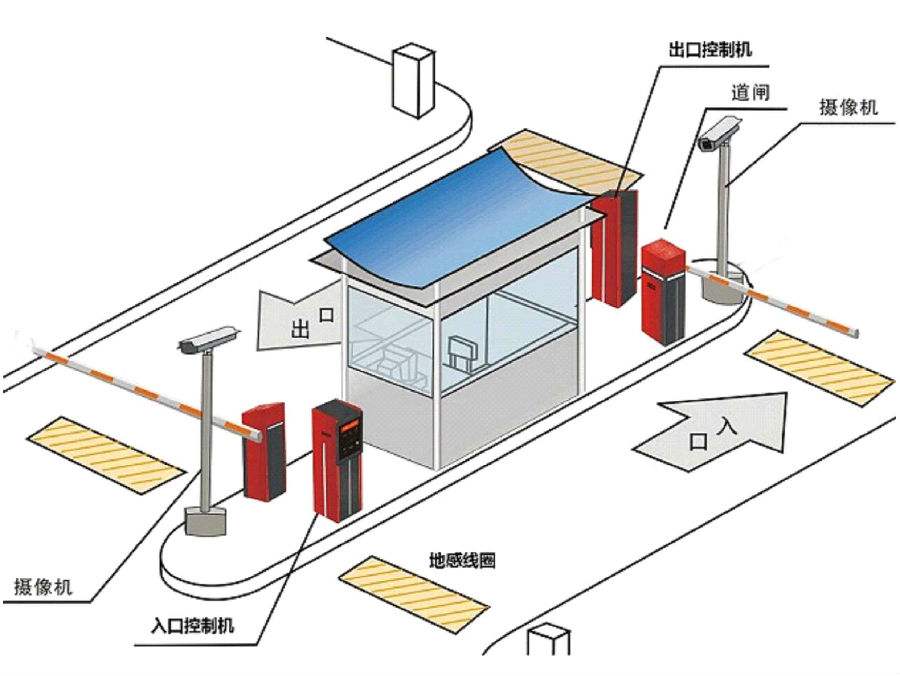 青县标准双通道刷卡停车系统安装示意